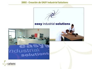 2002 - Creación de EASY Industrial Solutions
 