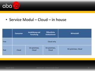 • Service Modul – Cloud – in house
Consumer
Ausbildung und
Forschung
Öffentliche
Institutionen
Wirtschaft
Free Cloud only
Paid Cloud
On-premises,
Cloud
On-premises,
Cloud
On-premises, Cloud
abaCal.com - rechnen in der Cloud 23topsoft 2014
 
