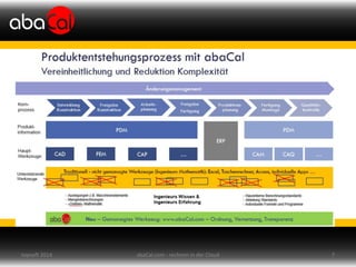 abaCal.com - rechnen in der Cloud 7topsoft 2014
 