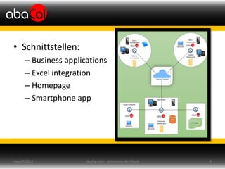 kann als zu
• Schnittstellen:
– Business applications
– Excel integration
– Homepage
– Smartphone app
abaCal.com - rechnen in der Cloud 8topsoft 2014
 
