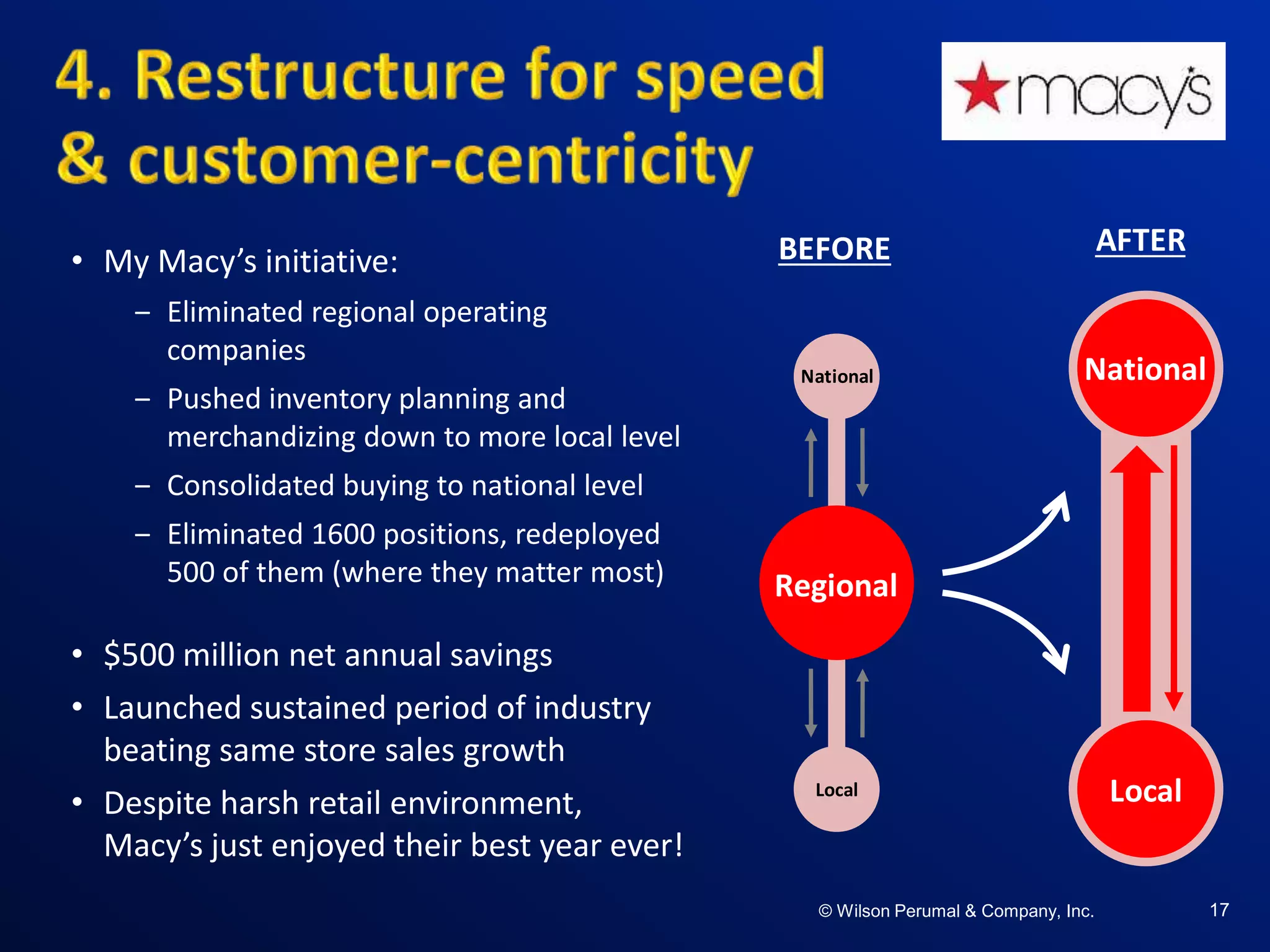 ©W il so n Per uma l & C o mpa ny , Inc .©W il so n Per uma l & C o mpa ny , Inc .© Wilson Perumal & Company, Inc. 17
• My Macy’s initiative:
‒ Eliminated regional operating
companies
‒ Pushed inventory planning and
merchandizing down to more local level
‒ Consolidated buying to national level
‒ Eliminated 1600 positions, redeployed
500 of them (where they matter most)
• $500 million net annual savings
• Launched sustained period of industry
beating same store sales growth
• Despite harsh retail environment,
Macy’s just enjoyed their best year ever!
National
Local
Regional
National
Local
BEFORE AFTER
 
