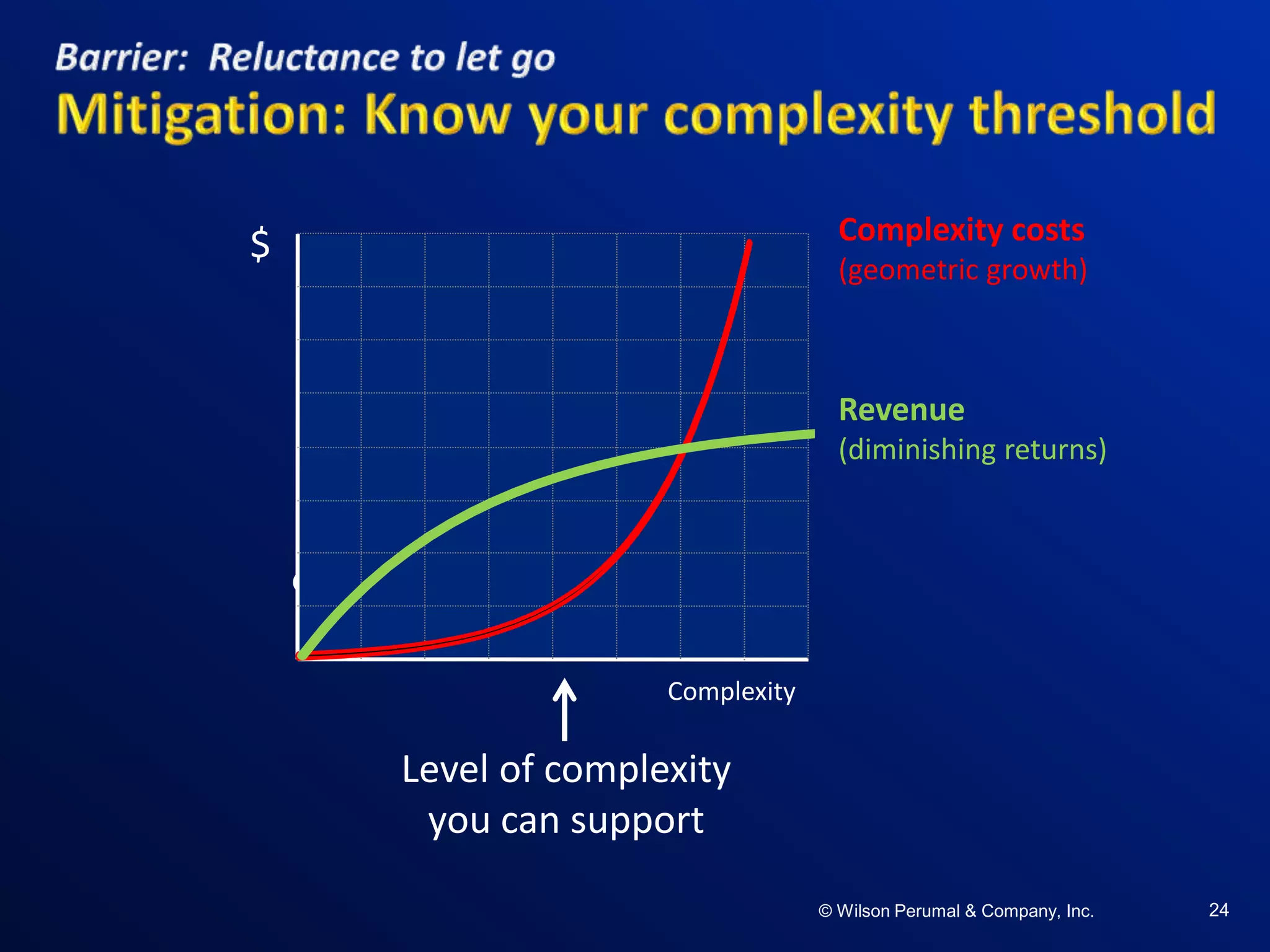 ©W il so n Per uma l & C o mpa ny , Inc .©W il so n Per uma l & C o mpa ny , Inc .© Wilson Perumal & Company, Inc. 24
Revenue
(diminishing returns)
Complexity costs
(geometric growth)
Level of complexity
you can support
Complexity
$
Complexity
 