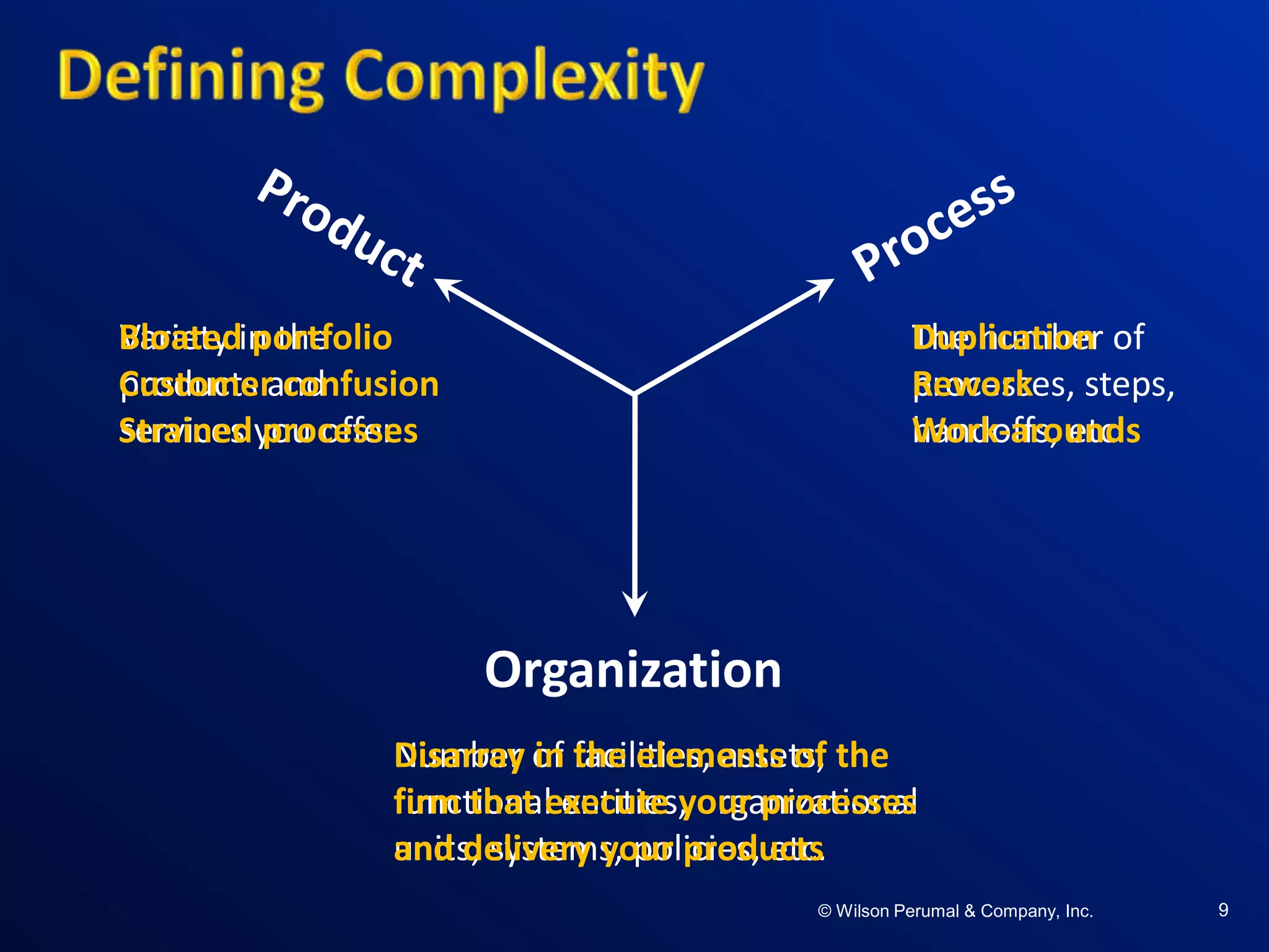 ©W il so n Per uma l & C o mpa ny , Inc .©W il so n Per uma l & C o mpa ny , Inc .© Wilson Perumal & Company, Inc. 9
Organization
Variety in the
products and
services you offer
The number of
processes, steps,
handoffs, etc.
Number of facilities, assets,
functional entities, organizational
units, systems, policies, etc.
Duplication
Rework
Work-arounds
Disarray in the elements of the
firm that execute your processes
and delivery your products
Bloated portfolio
Customer confusion
Strained processes
 