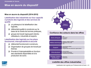 Mise en œuvre du dispositif
Labellisation des Logiciels pour Professionnels de Santé 10
Mise en œuvre du dispositif (2014-2015)
Labellisation des industriels sur leur capacité
à produire des logiciels et des services de
qualité
 un prérequis à la labellisation des
logiciels,
 référentiel qualité à construire sur la
base de la charte de bonnes pratiques,
 groupe de travail regroupant clients-
utilisateurs, industriels et experts
Labellisation des logiciels sur les plans
fonctionnel, interopérabilité et sécurité
 référentiel fonctionnel à construire,
 Organisation de groupes de travail par
thèmes
 Priorité à l’interopérabilité en fonction
des standards disponibles et à la
production de soins
PROGRAMME DE TRAVAIL
Règles et
conventions
Ecoute
mutuelle
Respect
Confiance des acteurs dans les offres
• DPI
• Prescription
• Urgences
Soins cliniques
• Biologie, Anapath, Imagerie
• Médicament, PSL, DMI
• Bloc
Médico-technique
• Administration Patient
• Référentiels
• Programmation des ressources, agenda patient
Support
• Communication
• Echanges standardisés
• Infrastructure de confiance
Infra-structure
• Infocentres
• Décisionnel
Pilotage médico-
économique
Lisibilité des offres industrielles
 