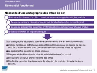 Référentiel fonctionnel
Labellisation des Logiciels pour Professionnels de Santé 15
Nécessité d’une cartographie des offres de SIH
PROGRAMME DE TRAVAIL
Périmètre fonctionnel d'un SIH couvert par un assemblage de multiples produits
Besoin de définir le périmètre fonctionnel de labellisation d'un produit logiciel
Besoin de préciser les exigences d'interopérabilité à satisfaire par chaque produit
Besoin d'identifier les logiciels critiques
La cartographie découpe le périmètre fonctionnel du SIH en blocs fonctionnels
Un bloc fonctionnel est tel qu'un produit logiciel l'implémente en totalité ou pas du
tout. En d'autres termes, c'est une unité insécable dans les offres de logiciels.
La cartographie identifie les blocs critiques
Elle permet de déterminer le périmètre de labellisation d'un produit
Elle apporte une plus grande lisibilité des offres
Elle facilite, pour les établissements, la sélection de produits répondant à leurs
besoins.
 
