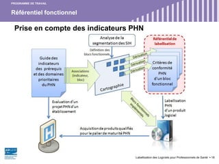 Référentiel fonctionnel
Labellisation des Logiciels pour Professionnels de Santé 18
PROGRAMME DE TRAVAIL
Prise en compte des indicateurs PHN
 