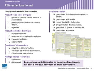 Référentiel fonctionnel
Labellisation des Logiciels pour Professionnels de Santé 20
Cinq grandes sections fonctionnelles
Production de soins cliniques
 gestion du dossier patient médical &
paramédical,
 prescription de produits de santé et
d’actes,
 urgences
Production médico-technique
 biologie médicale,
 anatomie et cytologie pathologiques,
 imagerie médicale,
 Médicaments
Fonctions d’infrastructure
 moyens de communication,
 échanges de données standardisés,
 infrastructure de confiance
Pilotage médico-économique
 infocentres,
 décisionnel
PROGRAMME DE TRAVAIL
Fonctions support
 gestion des données administratives du
patient,
 gestion des référentiels,
 recueil d’activité – facturation,
 programmation des ressources,
 gestion de la qualité et des risques,
 gestion des annuaires
Les sections sont découpées en domaines fonctionnels
qui sont à leur tour découpés en blocs fonctionnels.
 