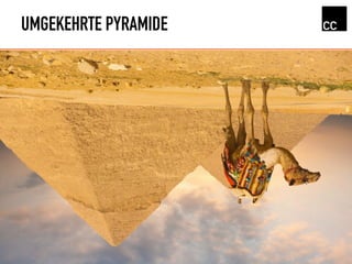 UMGEKEHRTE PYRAMIDE
 