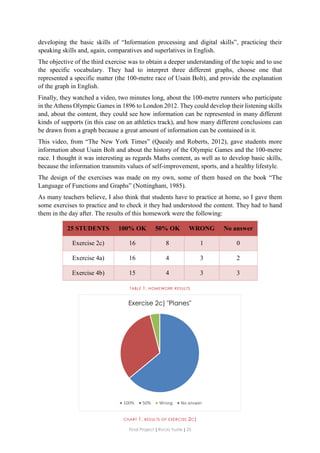 Final Project ǁ Rocío Yuste ǁ 25
developing the basic skills of “Information processing and digital skills”, practicing their
speaking skills and, again, comparatives and superlatives in English.
The objective of the third exercise was to obtain a deeper understanding of the topic and to use
the specific vocabulary. They had to interpret three different graphs, choose one that
represented a specific matter (the 100-metre race of Usain Bolt), and provide the explanation
of the graph in English.
Finally, they watched a video, two minutes long, about the 100-metre runners who participate
in the Athens Olympic Games in 1896 to London 2012. They could develop their listening skills
and, about the content, they could see how information can be represented in many different
kinds of supports (in this case on an athletics track), and how many different conclusions can
be drawn from a graph because a great amount of information can be contained in it.
This video, from “The New York Times” (Quealy and Roberts, 2012), gave students more
information about Usain Bolt and about the history of the Olympic Games and the 100-metre
race. I thought it was interesting as regards Maths content, as well as to develop basic skills,
because the information transmits values of self-improvement, sports, and a healthy lifestyle.
The design of the exercises was made on my own, some of them based on the book “The
Language of Functions and Graphs” (Nottingham, 1985).
As many teachers believe, I also think that students have to practice at home, so I gave them
some exercises to practice and to check it they had understood the content. They had to hand
them in the day after. The results of this homework were the following:
25 STUDENTS 100% OK 50% OK WRONG No answer
Exercise 2c) 16 8 1 0
Exercise 4a) 16 4 3 2
Exercise 4b) 15 4 3 3
TABLE 1. HOMEWORK RESULTS
CHART 1. RESULTS OF EXERCISE 2C)
Exercise 2c) "Planes"
100% 50% Wrong No answer
 