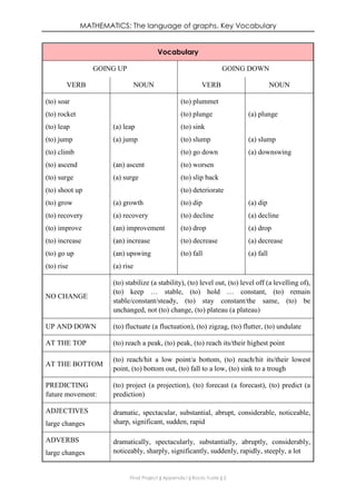 MATHEMATICS: The language of graphs. Key Vocabulary
Final Project ǁ Appendix I ǁ Rocío Yuste ǁ 2
Vocabulary
GOING UP GOING DOWN
VERB NOUN VERB NOUN
(to) soar
(to) rocket
(to) leap
(to) jump
(to) climb
(to) ascend
(to) surge
(to) shoot up
(to) grow
(to) recovery
(to) improve
(to) increase
(to) go up
(to) rise
(a) leap
(a) jump
(an) ascent
(a) surge
(a) growth
(a) recovery
(an) improvement
(an) increase
(an) upswing
(a) rise
(to) plummet
(to) plunge
(to) sink
(to) slump
(to) go down
(to) worsen
(to) slip back
(to) deteriorate
(to) dip
(to) decline
(to) drop
(to) decrease
(to) fall
(a) plunge
(a) slump
(a) downswing
(a) dip
(a) decline
(a) drop
(a) decrease
(a) fall
NO CHANGE
(to) stabilize (a stability), (to) level out, (to) level off (a levelling of),
(to) keep … stable, (to) hold … constant, (to) remain
stable/constant/steady, (to) stay constant/the same, (to) be
unchanged, not (to) change, (to) plateau (a plateau)
UP AND DOWN (to) fluctuate (a fluctuation), (to) zigzag, (to) flutter, (to) undulate
AT THE TOP (to) reach a peak, (to) peak, (to) reach its/their highest point
AT THE BOTTOM
(to) reach/hit a low point/a bottom, (to) reach/hit its/their lowest
point, (to) bottom out, (to) fall to a low, (to) sink to a trough
PREDICTING
future movement:
(to) project (a projection), (to) forecast (a forecast), (to) predict (a
prediction)
ADJECTIVES
large changes
dramatic, spectacular, substantial, abrupt, considerable, noticeable,
sharp, significant, sudden, rapid
ADVERBS
large changes
dramatically, spectacularly, substantially, abruptly, considerably,
noticeably, sharply, significantly, suddenly, rapidly, steeply, a lot
 