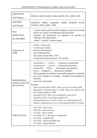 MATHEMATICS: The language of graphs. Key Vocabulary
Final Project ǁ Appendix I ǁ Rocío Yuste ǁ 3
ADJECTIVES
small changes
moderate, slight, marginal, steady, gradual, slow, modest, calm
ADVERBS
small changes
moderately, slightly, marginally, steadily, gradually, slowly,
modestly, calmly, gently, a little
Other
ADJECTIVES
and ADVERBS
 “overall” can be used to describe changes in trend over the whole
period: very useful in introductions and conclusions.
 “upward” and “downward” are adjectives: the adverbs are
“upwards” and “downwards”.
 “steady”, “steadily”: without change.
Expressions of
TIME
 in 2012 / recent years
 over the year / period
 between 1980 and 2012
 from 1980 until 2012
 since (point of time) May / 2011
 for (period of time) the period / five months
PREPOSITIONS,
examples using noun
and verb forms
 an increase in … / a rise in … / a decrease in (something)
 an increase of … / a rise of … / a drop of (the quantity)
 increased by … / fell by … / decreased by (the quantity)
 rose to… / dropped to … / decreased to (number)
 fell by (quantity) to (number) / increased by (quantity) to (number)
 rose from (number) to (number) / dropped from (number) to
(number)
 (just) over / (just) under
Examples:
 Sales rose from $50 to $140 / There was a rise in sales of $90
 Sales fell to 25 million dollars in 1998 / There was a fall in sales
of 25 million dollars in 1998
 Sales fell by 2% / There was a slight fall in sales of 2%
 It peaked at 23% / It reached a peak of 23%
 It fluctuated between 5 and 8 %, there was a fluctuation of 3%
 Numbers studying rose to over 35 men and just under 20 women
PERCENTAGES
 70 % (of) = seven in ten
 90% (of) = nine out of ten
 5 % (of) = one in twenty
 10 % (of) = 0.1 = one in ten = a tenth (of)
 25 % (of) = a quarter (of)
 64 % (of) = nearly two-thirds (of)
 47 % (of) = almost half (of)
 