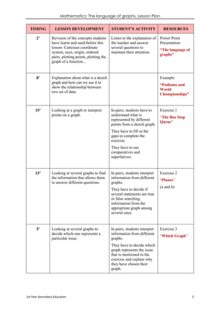 Mathematics: The language of graphs. Lesson Plan
1st Year Secondary Education 2
TIMING LESSON DEVELOPMENT STUDENT’S ACTIVITY RESOURCES
2’ Revision of the concepts students
have learnt and used before this
lesson: Cartesian coordinate
system, axes, origin, ordered
pairs, plotting points, plotting the
graph of a function...
Listen to the explanation of
the teacher and answer
several questions to
maintain their attention.
Power Point
Presentation
“The language of
graphs”
8’ Explanation about what is a sketch
graph and how can we use it to
show the relationship between
two set of data.
Example
“Podiums and
World
Championships”
15’ Looking at a graph to interpret
points on a graph.
In pairs, students have to
understand what is
represented by different
points from a sketch graph.
They have to fill in the
gaps to complete the
exercise.
They have to use
comparatives and
superlatives.
Exercise 1
“The Bus Stop
Queue”
15’ Looking at several graphs to find
the information that allows them
to answer different questions.
In pairs, students interpret
information from different
graphs.
They have to decide if
several statements are true
or false searching
information from the
appropriate graph among
several ones.
Exercise 2
“Planes”
(a and b)
5’ Looking at several graphs to
decide which one represents a
particular issue.
In pairs, students interpret
information from different
graphs.
They have to decide which
graph represents the issue
that is mentioned in the
exercise and explain why
they have chosen their
graph.
Exercise 3
“Which Graph”
 