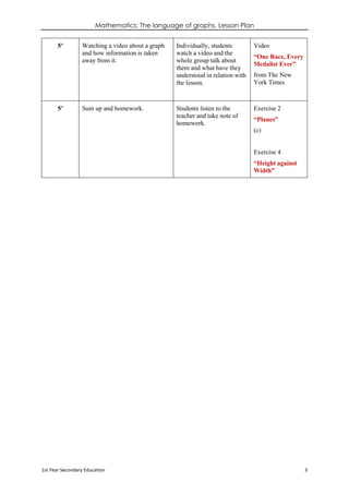 Mathematics: The language of graphs. Lesson Plan
1st Year Secondary Education 3
5’ Watching a video about a graph
and how information is taken
away from it.
Individually, students
watch a video and the
whole group talk about
them and what have they
understood in relation with
the lesson.
Video
“One Race, Every
Medalist Ever”
from The New
York Times
5’ Sum up and homework. Students listen to the
teacher and take note of
homework.
Exercise 2
“Planes”
(c)
Exercise 4
“Height against
Width”
 