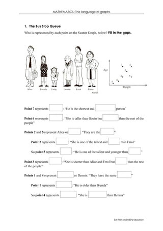 MATHEMATICS: The language of graphs
1st Year Secondary Education
1. The Bus Stop Queue
Who is represented by each point on the Scatter Graph, below? Fill in the gaps.
Point 7 represents Gavin: “He is the shortest and youngest person”
Point 6 represents Cathy: “She is taller than Gavin but shorter than the rest of the
people”
Points 2 and 5 represent Alice or Errol: “They are the tallest”
Point 2 represents Alice: “She is one of the tallest and older than Errol”
So point 5 represents Errol: “He is one of the tallest and younger than Alice”
Point 3 represents Freda: “She is shorter than Alice and Errol but taller than the rest
of the people”
Points 1 and 4 represent Brenda or Dennis: “They have the same height”
Point 1 represents Dennis: “He is older than Brenda”
So point 4 represents Brenda: “She is younger than Dennis”
 