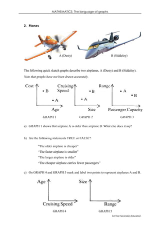 MATHEMATICS: The language of graphs
1st Year Secondary Education
2. Planes
The following quick sketch graphs describe two airplanes, A (Dusty) and B (Siddeley).
Note that graphs have not been drawn accurately.
a) GRAPH 1 shows that airplane A is older than airplane B. What else does it say?
b) Are the following statements TRUE or FALSE?
“The older airplane is cheaper”
“The faster airplane is smaller”
“The larger airplane is older”
“The cheaper airplane carries fewer passengers”
c) On GRAPH 4 and GRAPH 5 mark and label two points to represent airplanes A and B.
GRAPH 1 GRAPH 2 GRAPH 3
GRAPH 4 GRAPH 5
A (Dusty) B (Siddeley)
 