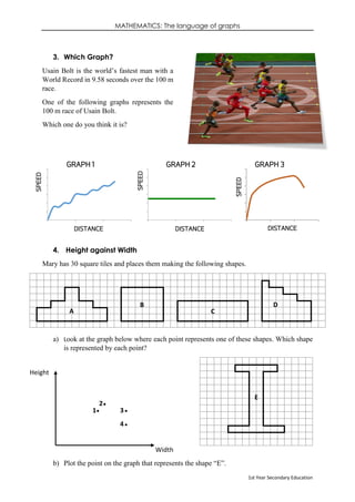 MATHEMATICS: The language of graphs
1st Year Secondary Education
3. Which Graph?
Usain Bolt is the world’s fastest man with a
World Record in 9.58 seconds over the 100 m
race.
One of the following graphs represents the
100 m race of Usain Bolt.
Which one do you think it is?
4. Height against Width
Mary has 30 square tiles and places them making the following shapes.
a) Look at the graph below where each point represents one of these shapes. Which shape
is represented by each point?
b) Plot the point on the graph that represents the shape “E”.
4
2
1 3
A
B
C
D
E
Width
Height
0
2
4
6
8
10
12
0 50 100 150
SPEED
DISTANCE
GRAPH 1
0
2
4
6
8
10
12
0 50 100 150
SPEED
DISTANCE
GRAPH 2
0,00
2,00
4,00
6,00
8,00
10,00
12,00
0 50 100 150
SPEED
DISTANCE
GRAPH 3
 