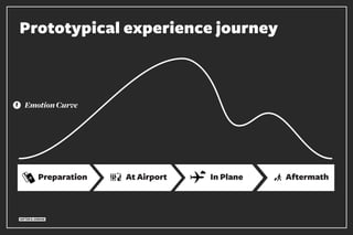 The Experience is the Message – Creating Unique Airline Brand Experiences