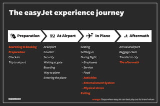 The Experience is the Message – Creating Unique Airline Brand Experiences