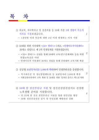 목 차
① 의료비 자녀학자금 및 결혼비용 등 일정소득 이하의 대 가장에게, 50
대 생활비 목돈의 이자를 지원3 하겠습니다.
천만원 이내 목돈에 대한 년 이내 발생하는 이자 지원- 1 2
1
② 대를 위한 시민대학50 <5 캠퍼스0+ > 개소5 , 인생이모작지원센터< >
개소 설립으로 제 의 인생설계를 지원하겠습니다20 2 .
- < 캠퍼스 건립을 통해 대의 교육 연구 문화체육 등을 위한50+ > 50 ・ ・
복합교육공간 마련
인생이모작 지원센터 개소 설립을 통해 은퇴대비 교육기회 확충- 20
2
③ 공공형 보람일자리를 개 확대5,000 하여 인생후반전을 응원합니다.
복지파수꾼 및 청년창업멘토단 등 보람일자리 개 확충- 5,000
- 사회공헌아카데미 교육 확대 및 대를 위한50 일자리 플러스 엑스포 개최‘ ’
3
④ 대 암 검진부담금 지원50 및 정신건강검진실시로 건강한
노후생활 준비를 지원합니다.
- 만 세 암 검진 본인부담금 지원을 통한 암검진율 향상55
대 정신건강검진 실시 및 만성질환 예방관리 강화- 50
4
 