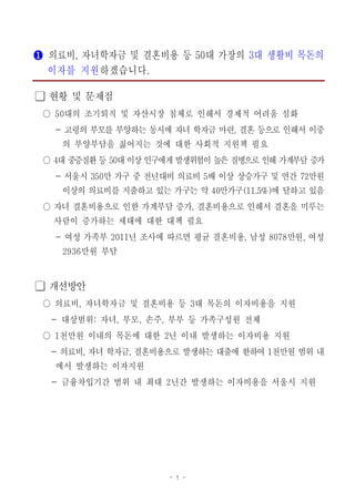 - 1 -
❶ 의료비 자녀학자금 및 결혼비용 등 대 가장의, 50 대 생활비 목돈의3
이자를 지원하겠습니다.
현황 및 문제점󰏚
대의 조기퇴직 및 자산시장 침체로 인해서 경제적 어려움 심화50○
고령의 부모를 부양하는 동시에 자녀 학자금 마련 결혼 등으로 인해서 이중- ,
의 부양부담을 짊어지는 것에 대한 사회적 지원책 필요
○ 대 중증질환 등 대 이상 인구에게 발생위험이 높은 질병으로 인해 가계부담 증가4 50
서울시 만 가구 중 전년대비 의료비 배 이상 상승가구 및 연간 만원- 350 5 72
이상의 의료비를 지출하고 있는 가구는 약 만가구 에 달하고 있음40 (11.5%)
자녀 결혼비용으로 인한 가계부담 증가 결혼비용으로 인해서 결혼을 미루는,○
사람이 증가하는 세태에 대한 대책 필요
여성 가족부 년 조사에 따르면 평균 결혼비용 남성 만원 여성- 2011 , 8078 ,
만원 부담2936
개선방안󰏚
의료비 자녀학자금 및 결혼비용 등 대 목돈의 이자비용을 지원, 3○
지원대상 일정소득 이하의 대 가장- : 50
대상범위 부부 및 자녀의 의료비 학자금 결혼비용- : , ,
천만원 이내의 목돈에 대한 년 이내 발생하는 이자비용 지원1 2○
의료비 자녀 학자금 결혼비용으로 발생하는 대출에 한하여 천만원 범위 내- , , 1
에서 발생하는 이자지원
금융차입기간 범위 내 최대 년간 발생하는 이자비용을 서울시- 2 지원
 