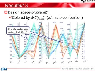 Result6/8
Design space(problem2)
Colored by dv7(tstop) (w/ multi-combustion)
)
Correlation between
dv4(tburn)，dv8(tinter)
 