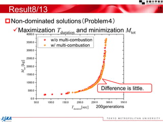 Result8/8
Non-dominated solutions（Problem４）
Maximization Tduration and minimization Mtot
19
Difference is little.
200generations
 