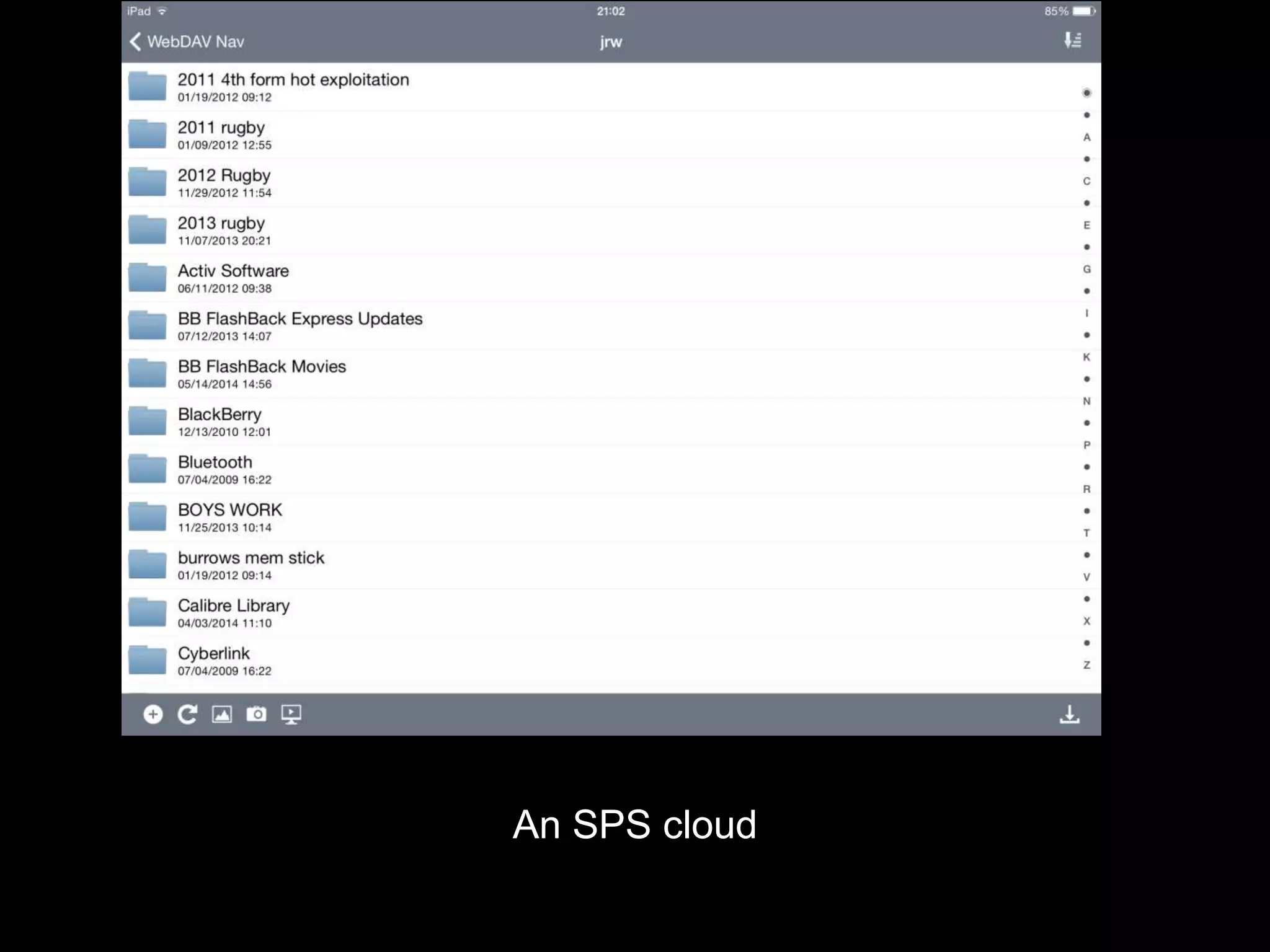 An SPS cloud
 