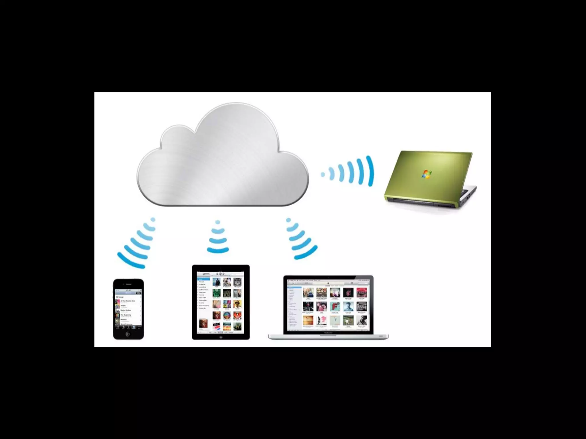 iPad fundamentals
The personal device
Digital footprints
The Good, the Bad & the Ugly of the Cloud
 