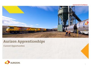 Commercial In Confidence
1
Aurizon Apprenticeships
Current Opportunities
 
