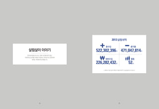 살림살이 이야기
한국내셔널트러스트는정부보조를받지않는
비영리민간단체로회원의회비와기부금으로운영되며
회계는투명하게공개합니다.
	 총수입
522,302,396원
	 회비수입
226,282,432원
	 활동
52회
	 총지출
471,047,814원
※2013년1월1일부터2013년12월31일까지나눔살림을보고드립니다
2013살림내역
38 39
 