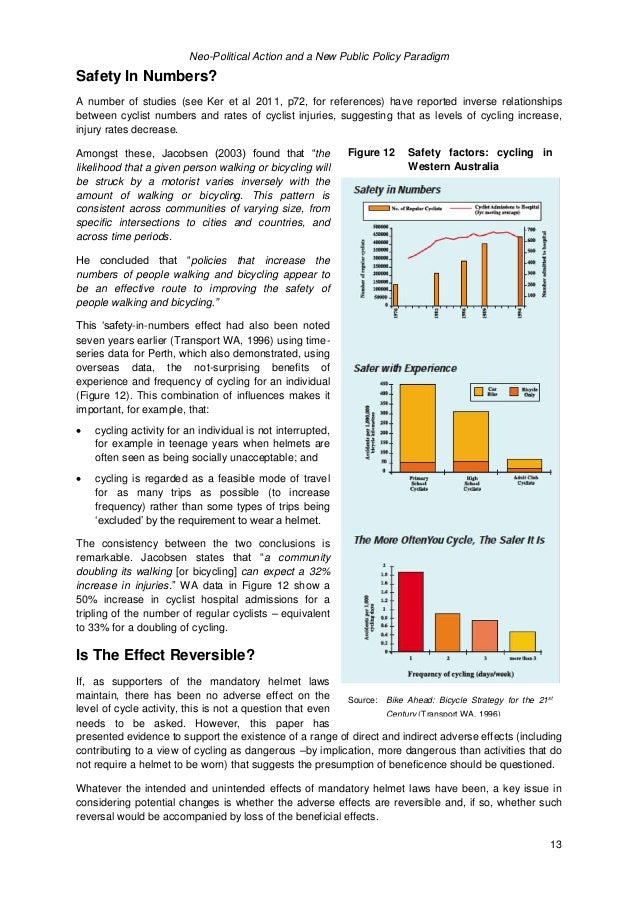 Lifting The Lid On Western Australia's Helmet Laws (Full Paper)