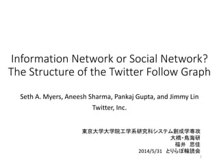 Information Network or Social Network?
The Structure of the Twitter Follow Graph
Seth A. Myers, Aneesh Sharma, Pankaj Gupta, and Jimmy Lin
Twitter, Inc.
東京大学大学院工学系研究科システム創成学専攻
大橋・鳥海研
福井 思佳
2014/5/31 とりらぼ輪読会
1
 
