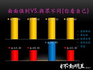 㵽VS.cͬ(㿴Լ)

A, 60 B, 60 C, 60 D, 60
A, 50 B, 50
C, 90
D, 50
? ˹̹
? Ī
? A
? ϻƝ
? 
 