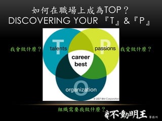 ϳɞTOP
DISCOVERING YOUR T&P
? 2007 IBM Corporation
ҕʲN ҐʲN
MҪʲN

 