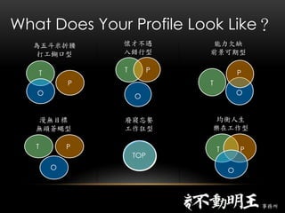 What Does Your Profile Look Like
U

TOP
Ƿȱ
ǰ
P
T
O

ڹ
T P
O
ѲŲ
e
T
O
P
嶷
b
P
T
O
oĿ
o^nω
PT
O

 