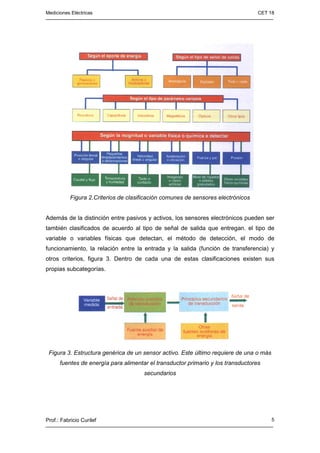 Mediciones Eléctricas CET 18
Prof.: Fabricio Curilef 5
Figura 2.Criterios de clasificación comunes de sensores electrónicos
Además de la distinción entre pasivos y activos, los sensores electrónicos pueden ser
también clasificados de acuerdo al tipo de señal de salida que entregan. el tipo de
variable o variables físicas que detectan, el método de detección, el modo de
funcionamiento, la relación entre la entrada y la salida (función de transferencia) y
otros criterios, figura 3. Dentro de cada una de estas clasificaciones existen sus
propias subcategorías.
Figura 3. Estructura genérica de un sensor activo. Este último requiere de una o más
fuentes de energía para alimentar el transductor primario y los transductores
secundarios
 