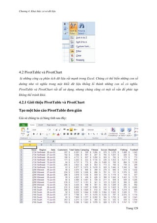 Chương 4. Khai thác cơ sở dữ liệu
Trang 128
4.2 PivotTable và PivotChart
là những công cụ phân tích dữ liệu rất mạnh trong Excel. Chúng có thể biến những con số
dường như vô nghĩa trong một khối dữ liệu khổng lồ thành những con số có nghĩa.
PivotTable và PivotChart rất dễ sử dụng, nhưng chúng cũng có một số vấn đề phức tạp
không thể tránh khỏi.
4.2.1 Giới thiệu PivotTable và PivotChart
Tạo một báo cáo PivotTăble đơn giản
Giả sử chúng ta có bảng tính sau đây:
 