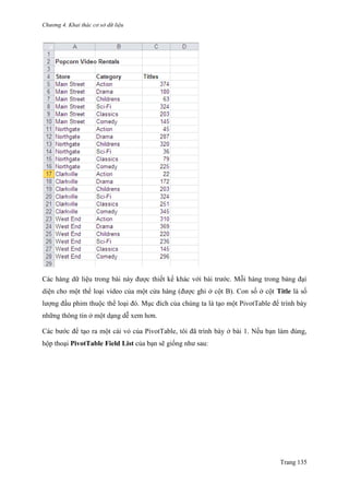 Chương 4. Khai thác cơ sở dữ liệu
Trang 135
Các hàng dữ liệu trong bài này đƣợc thiết kế khác với bài trƣớc. Mỗi hàng trong bảng đại
diện cho một thể loại video của một cửa hàng (đƣợc ghi ở cột B). Con số ở cột Title là số
lƣợng đầu phim thuộc thể loại đó. Mục đích của chúng ta là tạo một PivotTable để trình bày
những thông tin ở một dạng dễ xem hơn.
Các bƣớc để tạo ra một cái vỏ của PivotTable, tôi đã trình bày ở bài 1. Nếu bạn làm đúng,
hộp thoại PivotTable Field List của bạn sẽ giống nhƣ sau:
 