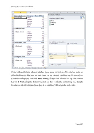 Chương 4. Khai thác cơ sở dữ liệu
Trang 137
Có thể những gì hiển thị trên máy của bạn không giống cái hình này. Nếu nhƣ bạn muốn nó
giống hệt hình này, hãy bấm nút phải chuột vào tên của một cửa hàng nào đó trong cột A
(Clarkville chẳng hạn), chọn lệnh Field Setting, rồi bạn đánh dấu vào các tùy chọn của tab
Layout & Print giống nhƣ đã làm trong hình sau đây; và nếu nhƣ cái tên trong ô A3 đang là
RowLabels, hãy đổi nó thành Store. Bạn sẽ có một PivotTable y hệt nhƣ hình ở trên.
 