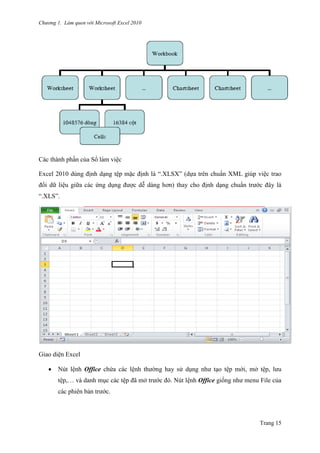Chương 1. Làm quen với Microsoft Excel 2010
Trang 15
Các thành phần của Sổ làm viê ̣c
Excel 2010 dùng định dạng tê ̣p mặc định là ―.XLSX‖ (dựa trên chuẩn XML giúp việc trao
đổi dữ liệu giữa các ứng dụng đƣợc dễ dàng hơn) thay cho định dạng chuẩn trƣớc đây là
―.XLS‖.
Giao diện Excel
 Nút lệnh Office chứa các lệnh thƣờng hay sử dụng nhƣ tạo tê ̣p mới, mở tê ̣p, lƣu
tê ̣p,… và danh mục các tê ̣p đã mở trƣớc đó. Nút lệnh Office giống nhƣ menu File của
các phiên bản trƣớc.
 