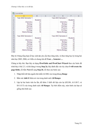 Chương 4. Khai thác cơ sở dữ liệu
Trang 151
Đây là 4 bảng tổng hợp số học sinh đạt yêu cầu theo từng môn, và theo từng học kỳ trong hai
năm học 2005, 2006; cả 4 đều có chung tiêu đề Year ... Semester ....
Chúng ta hãy thử. Bạn hãy sử dụng PivotTable and PivotChart Wizard theo các bƣớc đã
trình bày ở bài 2.3, và khi đang ở trong Step 2a, hãy đánh dấu vào tùy chọn I will create the
page fields, rồi bấm Next để sang Step 2b, rồi theo các bƣớc sau:
1. Nhập khối dữ liệu nguồn thứ nhất (A2:B8) vào trong khung Range
2. Bấm nút Add để thêm nó vào trong danh sách All Ranges
3. Lập lại hai bƣớc trên ba lần, để thêm 3 khối dữ liệu còn lại (D2:D8, A11:B17, và
D11:E17) vào trong danh sách All Ranges. Tại thời điểm này, màn hình của bạn sẽ
giống nhƣ hình sau:
 