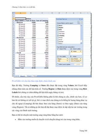 Chương 4. Khai thác cơ sở dữ liệu
Trang 160
PivotTable với cấu trúc theo mặc định, chƣa chỉnh sửa
Bạn đã thấy. Trƣờng Camping và Store đều đƣợc đặt trong vùng Values, bởi Excel thấy
chúng chứa toàn các dữ liệu kiểu số. Trƣờng Region và Date đƣợc đem vào trong vùng Row
Labels bởi chúng có chứa những dữ liệu kiểu ngày tháng và text.
Dĩ nhiên, cấu trúc này của PivotTable không phải là thứ chúng ta cần, chính xác hơn, về cơ
bản thì nó không có ích lợi gì, bởi vì mục đích của chúng ta là thống kê lƣợng hàng phục vụ
cho dã ngoại (Camping) đã bán đƣợc theo cửa hàng (Store) và theo ngày (Date) của từng
vùng (Region). Tất cả những gì cần làm để đạt đƣợc mục đích, là sắp xếp lại các trƣờng trong
các vùng của Danh sách trƣờng.
Bạn có thể di chuyển một trƣờng sang vùng khác bằng hai cách:
 Bấm vào trƣờng muốn di chuyển và di chuyển (drag) nó vào trong vùng khác.
 