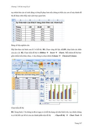 Chương 5. Đồ thị trong Excel
Trang 167
tuy nhiên báo cáo sẽ sinh động và thuyết phục hơn nếu chúng ta biến các con số này thành đồ
thị để đƣợc nhìn thấy một cách trực quan hơn.
Bảng số liệu nghiên cƣ́ u
Hãy làm theo các bƣớc sau đ ể vẽ đồ thị: B1. Chọn vùng dữ liệu A3:D9, chọn luôn các nhãn
của các c ột. B2. Chọn kiểu đồ thi ̣t ừ Ribbon Insert Charts. Mỗi nhóm đồ thi ̣bao
gồm nhiều kiểu khác nhau, ví dụchúng ta chọn nhóm Column Clustered Column.
Chọn kiểu đồ thi ̣
B3. Xong bƣớc 2 là chúng ta đã có ngay m ột đồ thi ̣dạng cột nhƣ hình trên, tuy nhiên chúng
ta có thể đổi các bố trí của các thành phần trên đồ thi ̣ . Chọn đồ thị Chart Tools 
 