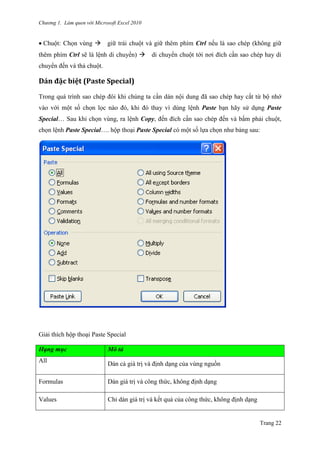 Chương 1. Làm quen với Microsoft Excel 2010
Trang 22
Chuột: Chọn vùng giữ trái chuột và giữ thêm phím Ctrl nếu là sao chép (không giữ
thêm phím Ctrl sẽ là lệnh di chuyển) di chuyển chuột tới nơi đích cần sao chép hay di
chuyển đến và thả chuột.
Dán đặc biệt (Paste Special)
Trong quá trình sao chép đôi khi chúng ta cần dán nội dung đã sao chép hay cắt từ bộ nhớ
vào với một số chọn lọc nào đó, khi đó thay vì dùng lệnh Paste bạn hãy sử dụng Paste
Special… Sau khi chọn vùng, ra lệnh Copy, đến đích cần sao chép đến và bấm phải chuột,
chọn lệnh Paste Special…. hộp thoại Paste Special có một số lựa chọn nhƣ bảng sau:
Giải thích hộp thoại Paste Special
Hạng mục Mô tả
All
Dán cả giá trị và định dạng của vùng nguồn
Formulas Dán giá trị và công thức, không định dạng
Values Chỉ dán giá trị và kết quả của công thức, không định dạng
 