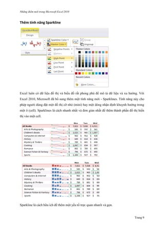 Những điểm mớ i trong Microsoft Excel 2010
Trang 9
Thêm tính năng Sparkline
Excel luôn có dữ liệu đồ thị và biểu đồ rất phong phú để mô tả dữ liệu và xu hƣớng. Với
Excel 2010, Microsoft đã bổ sung thêm một tính năng mới - Sparklines. Tính năng này cho
phép ngƣời dùng đặt một đồ thị cỡ nhỏ (mini) hay một dòng nhận định khuynh hƣớng trong
một ô (cell). Sparklines là cách nhanh nhất và đơn giản nhất để thêm thành phần đồ thị hiển
thị vào một cell.
Sparkline là cách hƣ̃u ích để thêm một yếu tố trực quan nhanh và gọn.
 