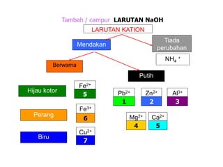 140598781 kaedah-mengingat-cara-neumonik | PDF