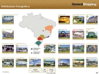 Distribuição Geográfica
Internacional Shopping Guarulhos Shopping Light Parque Shopping Prudente Auto Shopping
8
Top Center Shopping Shopping do Vale Cascavel JL Shopping
Unimart Shopping
Campinas
15.148ABL total (m2)14.140ABL total (m2) ABL total (m2) 11.47775.958ABL total (m2)
16.487ABL total (m2) 8.877ABL total (m2) 14.961ABL total (m2)6.369ABL total (m2)
Poli Shopping Guarulhos Poli Shopping Osasco Outlet Premium São Paulo Centro de ConvençõesParque Shopping Sulacap
Shopping em
t ã
Shopping em
operação
25.730ABL total (m2)17.716ABL total (m2) 29.932 (1)ABL total (m2)4.527ABL total (m2) 3.218ABL total (m2) (1)
Outlet Premium Salvador
27.000 (1)ABL total (m2)
Santana Parque Shopping Suzano Shopping
construção
Outlet Premium BrasíliaParque Shopping Maia Parque Shopping BarueriParque Shopping AtibaiaShopping Bonsucesso
171717
26.538ABL total (m2) 19.583ABL total (m2) 16.094ABL total (m2)
(1) Estimativa
Fonte: IBGE 2008
27.896 (1)ABL total (m2) 37.420ABL total (m2)
Região PIB Varejo
Sul e Sudeste 72.6% 71.6%
(1)
24.043ABL total (m2)24.437ABL total (m2) (1)
 