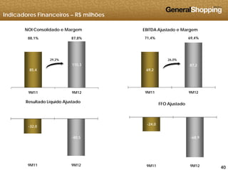 Indicadores Financeiros – R$ milhões
71,4% 69,4%
EBITDA Ajustado e Margem
88,1% 87,8%
NOI Consolidado e Margem
69,2
87,2
85,4
110,3
29,2% 26,0%
9M11 9M129M11 9M12
FFO AjustadoResultado Líquido Ajustado
-24,0
-68,9
-32,0
-80,5
4040409M11 9M129M11 9M12
 