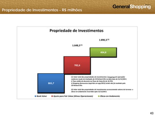 Propriedade de Investimentos - R$ milhões
Propriedade de Investimentos
1.648,3 (1)
1.890,3 (2)
782,6
404,8 
865 7
782,6 
(1) Valor total das propriedades de investimentos (shoppingsem operação) 
conforme Laudo de Avaliação da CB Richard Ellis na data base de 31/12/2011. 
A Taxa média de desconto ao Fluxo de Caixa foi de 10,75%.
865,7 
Book Value Ajuste para Fair Value (Ativos Operacionais) Obras em Andamento
O Shopping Bonsucesso (aquirido em ago/2012) ainda não foi avaliado pela
CB Richard Ellis.
(2) Valor total das propriedades de investimentos acrescentando valores de terrenos e
obras em andamento incorridas após 31/12/2011.
434343
 