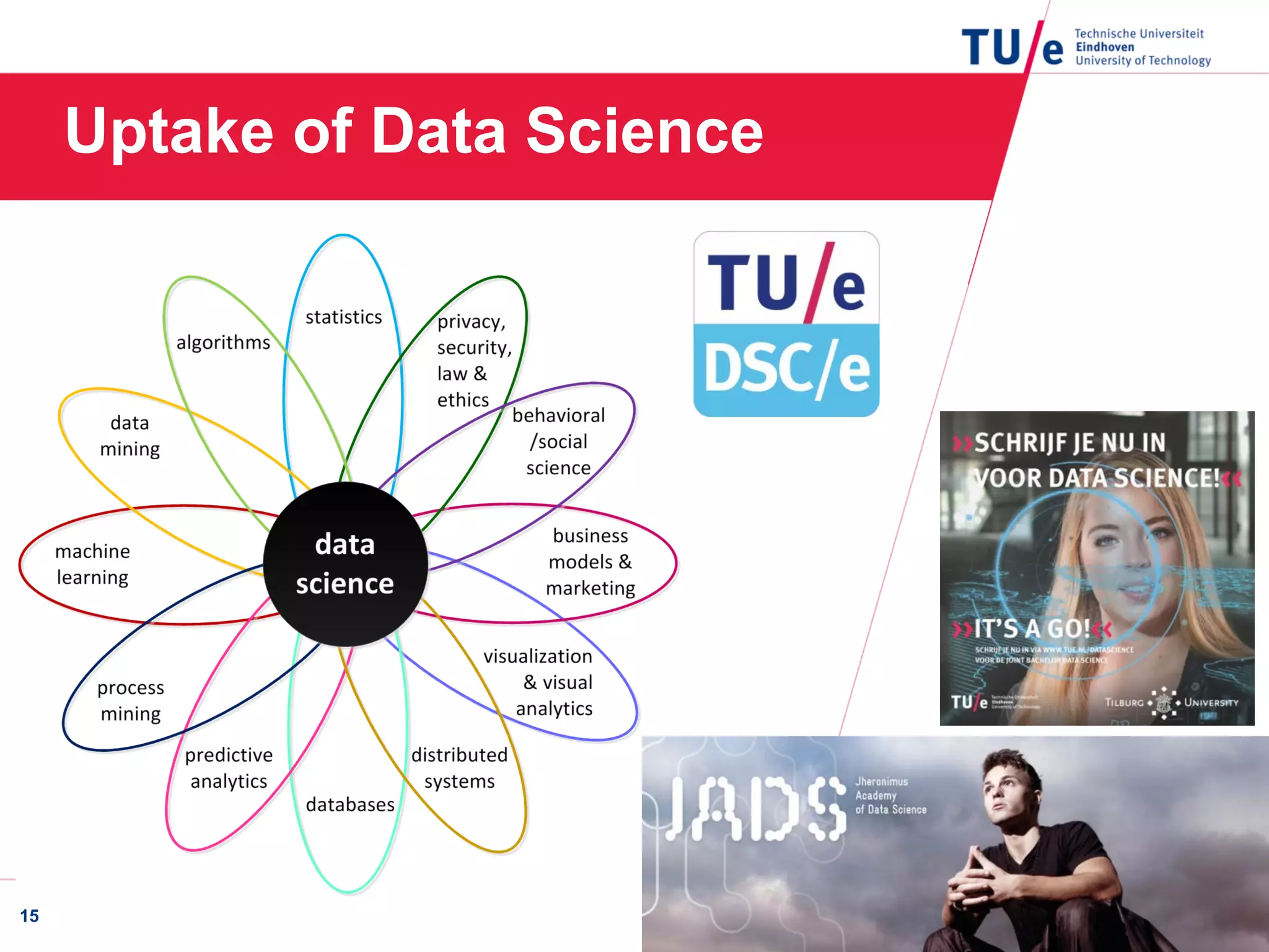 Uptake of Data Science
15
 
